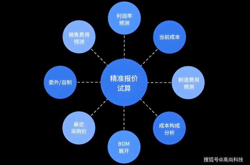 精密机械加工行业的风云变幻